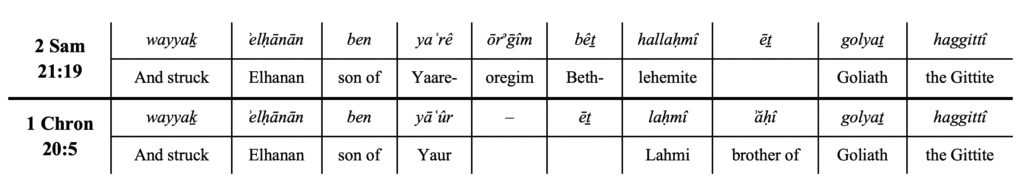 table comparing the Hebrew words in 2 Samuel 21:19 and 1 Chronicles 20:5